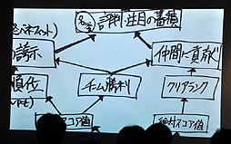 画像ギャラリー No.013のサムネイル画像 / 「エースコンバット インフィニティ」は絶賛開発中。プロデューサー兼ブランドマネージャーの河野一聡氏が，特別講演で制作の舞台裏を語る