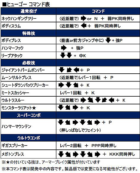 画像ギャラリー No.006のサムネイル画像 / 「ウルトラストリートファイターIV」,全キャラ中最大の巨体を持つ新キャラ ヒューゴーの技紹介PVを公開