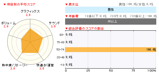 グラフ
