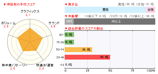 グラフ