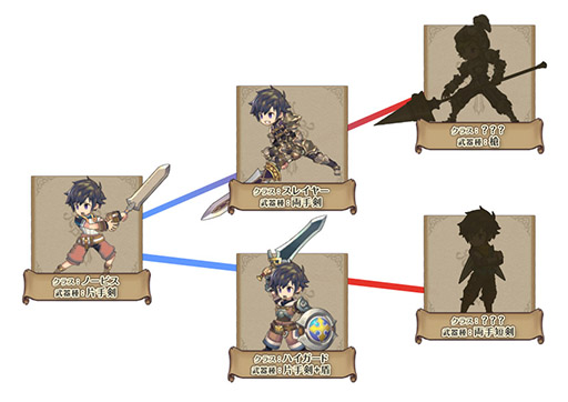 画像ギャラリー No.021のサムネイル画像 / 「ブレス オブ ファイア 6」の正式サービス開始時期は2015年中に変更。ゲームシステムや世界観に関する情報のほか,“完全版”のPVも公開に