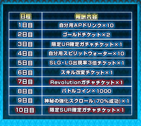 画像ギャラリー No.004のサムネイル画像 / 「反逆のシエルアーク」，130万DL突破記念のキャンペーンを順次開催