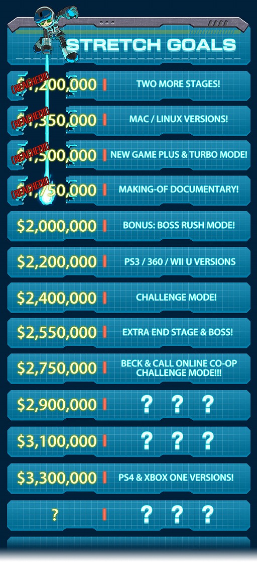 画像ギャラリー No.001のサムネイル画像 / 「Mighty No.9」の調達資金額が200万ドル達成目前。ストレッチゴールに「オンラインCO-OPモード」とPS4/Xbox Oneの対応が追加に