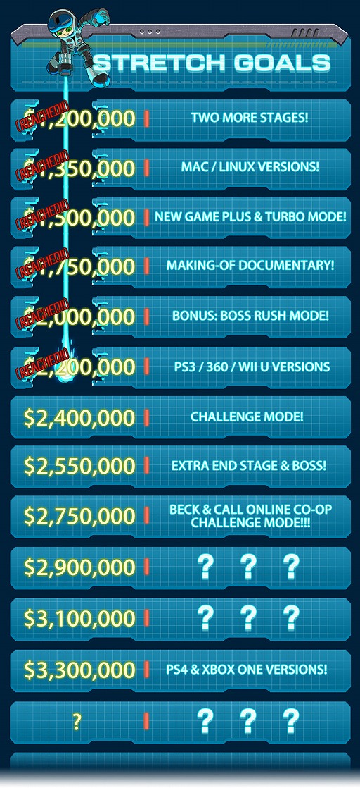 画像ギャラリー No.004のサムネイル画像 / 「Mighty No.9」の資金調達額が220万ドルを突破。PS3/Xbox 360/Wii Uバージョンの開発が正式に決定