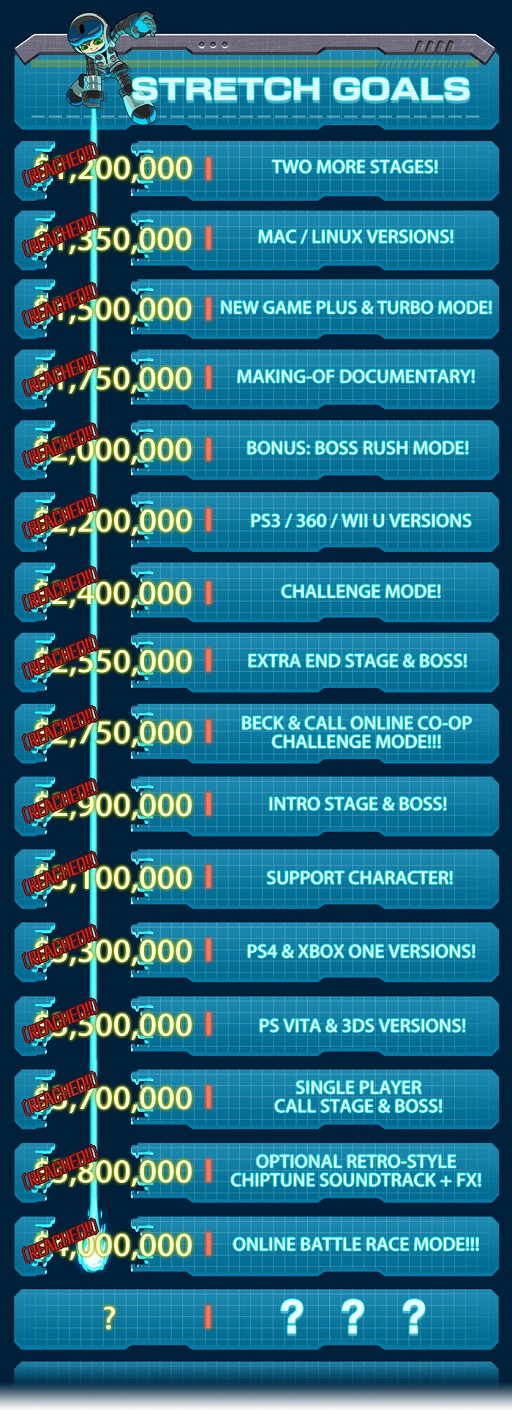 画像ギャラリー No.005のサムネイル画像 / 稲船敬二氏の新作「Mighty No.9」が,Kickstarterで400万ドル以上の資金調達に成功。公開されていたすべてのストレッチゴールを達成