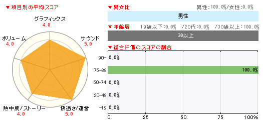 グラフ