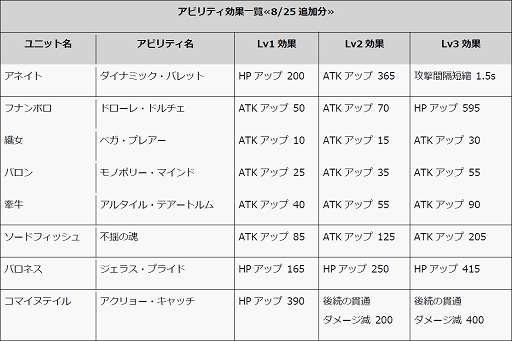 画像ギャラリー No.009のサムネイル画像 / 「メルファリア マーチ」,鉄壁の守りを誇るセスタス「ボルクス」が登場