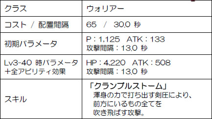 画像ギャラリー No.002のサムネイル画像 / 「メルファリア マーチ」リニューアル実施＆カムバックキャンペーンを開催