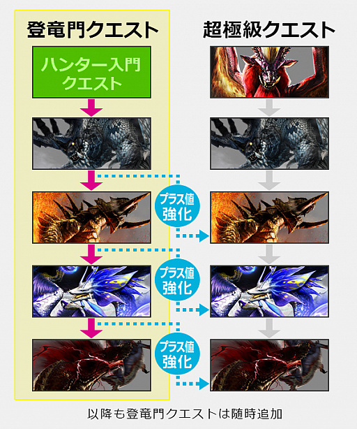 画像ギャラリー No.004のサムネイル画像 / 「MHXR」,8月28日の大型アップデートで実装される強襲モンスター「怒り喰らうイビルジョー」など新要素を紹介