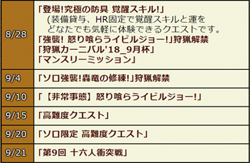 画像ギャラリー No.016のサムネイル画像 / 「MHXR」,8月28日の大型アップデートで実装される強襲モンスター「怒り喰らうイビルジョー」など新要素を紹介
