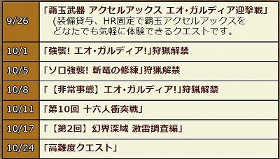 画像ギャラリー No.010のサムネイル画像 / 「MHXR」,9月26日のアップデートで“エオ・ガルディア”が登場