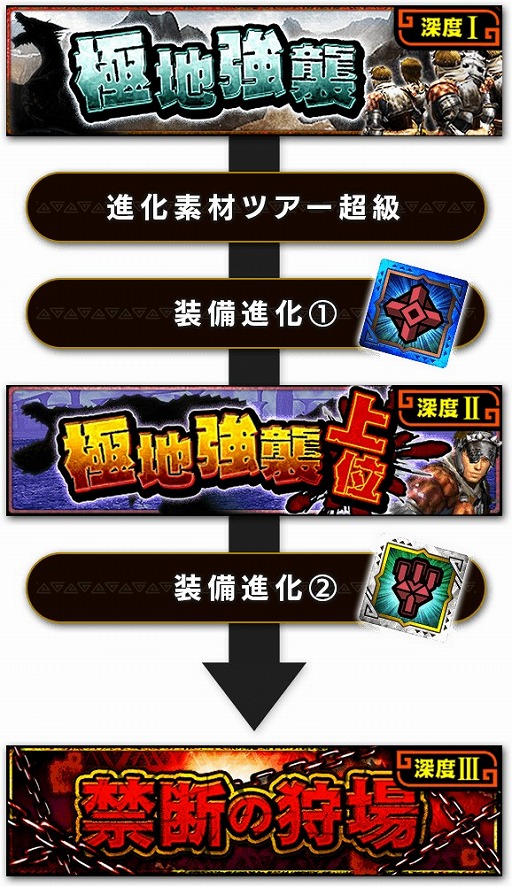 画像ギャラリー No.002のサムネイル画像 / 「モンスターハンター エクスプロア」,Ver9.0大型アップデートを4月11日に実施