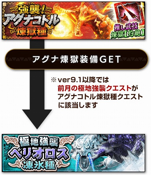 画像ギャラリー No.005のサムネイル画像 / 「モンスターハンター エクスプロア」,Ver9.0大型アップデートを4月11日に実施