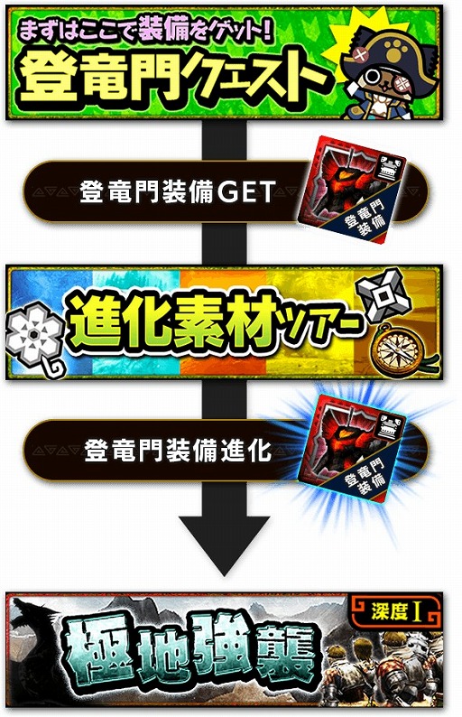 画像ギャラリー No.007のサムネイル画像 / 「モンスターハンター エクスプロア」,Ver9.0大型アップデートを4月11日に実施