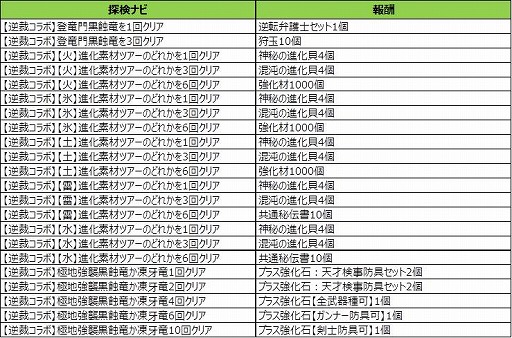 画像ギャラリー No.003のサムネイル画像 / 「MHXR」，“復刻！逆転裁判コラボ”を5月16日から実施。新性能の大剣“バシッとタイホくん”が登場