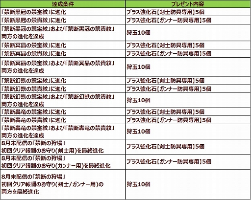 画像ギャラリー No.002のサムネイル画像 / 「モンスターハンター エクスプロア」,アップデートVer9.3の情報が公開