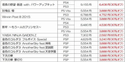 画像ギャラリー No.002のサムネイル画像 / コーエーテクモゲームス，PS StoreのDL版タイトル全17本を割引価格で販売