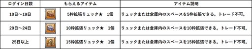 画像ギャラリー No.014のサムネイル画像 / 「幻想神域 -Cross to Fate-」,“ミオラ掲示板イベント”とログインキャンペーンが開催