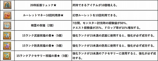 画像ギャラリー No.005のサムネイル画像 / 「幻想神域 -Cross to Fate-」,大型アップデート「邪神復活」特設サイトが公開