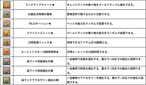 画像ギャラリー No.007のサムネイル画像 / 「幻想神域 -Cross to Fate-」,大型アップデート「邪神復活」特設サイトが公開