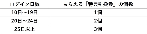 画像ギャラリー No.010のサムネイル画像 / 「幻想神域 -Cross to Fate-」,限定マスクアバターがもらえる“ルーンフラワーフェスティバル”が開催