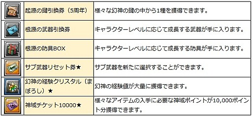 画像ギャラリー No.020のサムネイル画像 / 「幻想神域 -Cross to Fate-」，5周年に合わせた大規模リニューアルアップデートが本日実施。運営面＆ゲームの両方で改善を図る