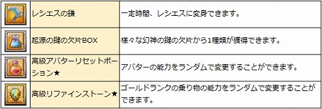 画像ギャラリー No.005のサムネイル画像 / 「幻想神域」，特殊ダンジョン「魔王奇譚」の第2弾が実装。クリスマスイベントもスタート