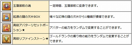 画像ギャラリー No.006のサムネイル画像 / 「幻想神域」，期間限定イベント“露天商の絶品料理”＆ミオラ掲示板クエストに5人用の追加クエストが実装