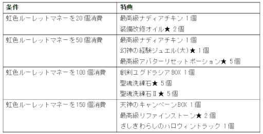 画像ギャラリー No.013のサムネイル画像 / 「幻想神域 -Another Fate-」新ダンジョン“轟雷深淵（1人用）”を実装