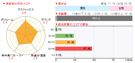 グラフ