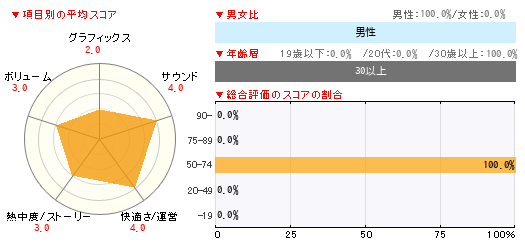 グラフ