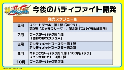 画像ギャラリー No.014のサムネイル画像 / 「フューチャーカード 神バディファイト」発表会が開催。新たな物語が展開するテレビアニメや,さらに熱いファイトが楽しめるTCGの情報が公開に