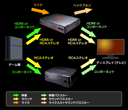 画像ギャラリー No.028のサムネイル画像 / 【PR】ゲームの録画と配信を始めたい人に捧ぐ，AVerMediaのゲーマー向けキャプチャデバイス徹底解説
