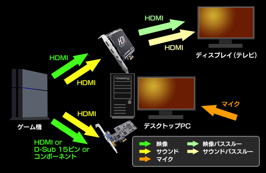 画像ギャラリー No.030のサムネイル画像 / 【PR】ゲームの録画と配信を始めたい人に捧ぐ，AVerMediaのゲーマー向けキャプチャデバイス徹底解説