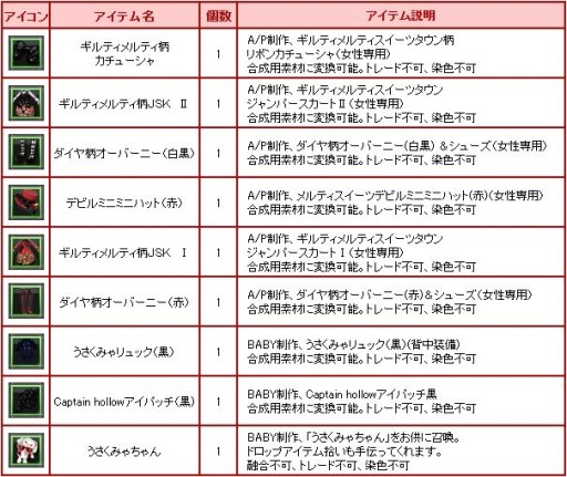 画像ギャラリー No.004のサムネイル画像 / 「Sky・Lore」,ロリータブランドのコラボアバター入り トレジャーロト第2弾が登場