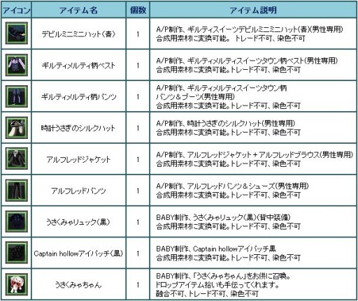 画像ギャラリー No.005のサムネイル画像 / 「Sky・Lore」,ロリータブランドのコラボアバター入り トレジャーロト第2弾が登場