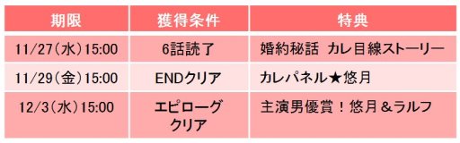 画像ギャラリー No.002のサムネイル画像 / 「誓いのキスは突然に Love Ring」&「眠らぬ街のシンデレラ」,菊島 環と北大路悠月のストーリーが配信