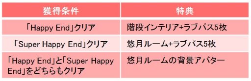 画像ギャラリー No.003のサムネイル画像 / 「誓いのキスは突然に Love Ring」&「眠らぬ街のシンデレラ」,菊島 環と北大路悠月のストーリーが配信