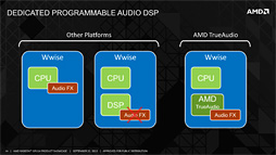 画像ギャラリー No.010のサムネイル画像 / AMDがRadeon R9＆R7の一部モデルに搭載した「TrueAudio」とは何か。その秘密に迫る