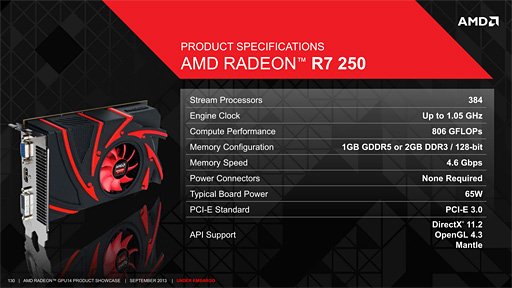 画像ギャラリー No.027のサムネイル画像 / AMD，R9 290シリーズを除くRadeon R9＆R7シリーズのスペックを公開。R9 280X以下は基本的にHD 7000系のリフレッシュ