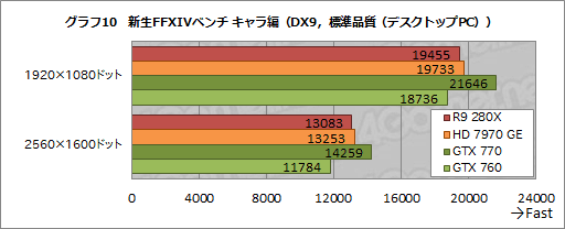 画像ギャラリー No.037のサムネイル画像 / 「Radeon R9 280X」「Radeon R9 270X」「Radeon R7 260X」レビュー。AMDによる“2013年秋のリネーム祭り”は侮れない
