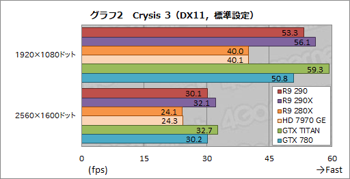 画像ギャラリー No.018のサムネイル画像 / 「Radeon R9 290」レビュー。399ドルで買える“ナンバー2”が,ハイエンド市場に価格破壊をもたらす?