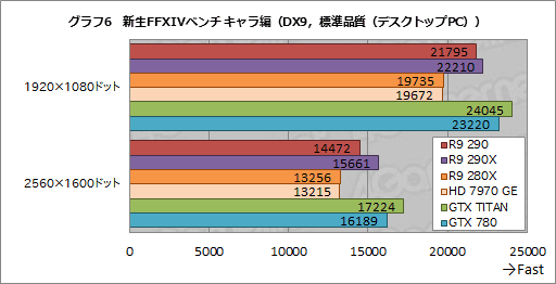 画像ギャラリー No.022のサムネイル画像 / 「Radeon R9 290」レビュー。399ドルで買える“ナンバー2”が,ハイエンド市場に価格破壊をもたらす?