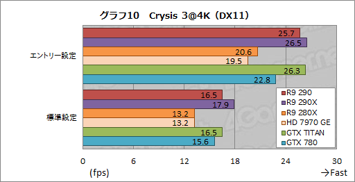 画像ギャラリー No.026のサムネイル画像 / 「Radeon R9 290」レビュー。399ドルで買える“ナンバー2”が,ハイエンド市場に価格破壊をもたらす?