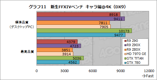 画像ギャラリー No.027のサムネイル画像 / 「Radeon R9 290」レビュー。399ドルで買える“ナンバー2”が,ハイエンド市場に価格破壊をもたらす?
