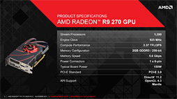 画像ギャラリー No.006のサムネイル画像 / 「Radeon R9 270」レビュー。179ドルの“ほぼHD 7870 GHz Edition”は，「補助電源1基」の市場で主役となれるGPUだ