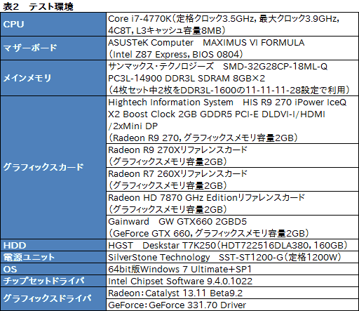 画像ギャラリー No.035のサムネイル画像 / 「Radeon R9 270」レビュー。179ドルの“ほぼHD 7870 GHz Edition”は，「補助電源1基」の市場で主役となれるGPUだ