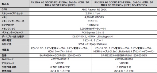 画像ギャラリー No.001のサムネイル画像 / トリプルファン仕様のクーラーを搭載したSapphire製R9 290X＆290が登場