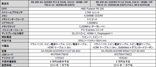 画像ギャラリー No.002のサムネイル画像 / トリプルファン仕様のクーラーを搭載したSapphire製R9 290X＆290が登場