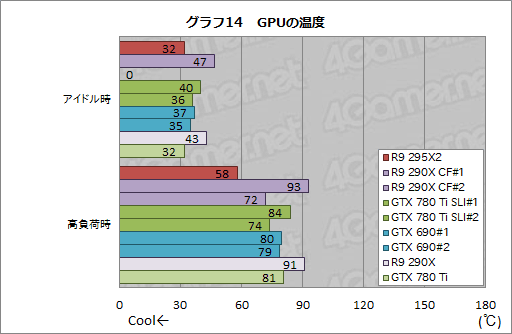 画像ギャラリー No.037のサムネイル画像 / 「Radeon R9 295X2」レビュー。“デュアルR9 290X”は疑いなく史上最速シングルカードだ